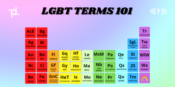 Lgbt Terminology 101 Believe Out Loud 